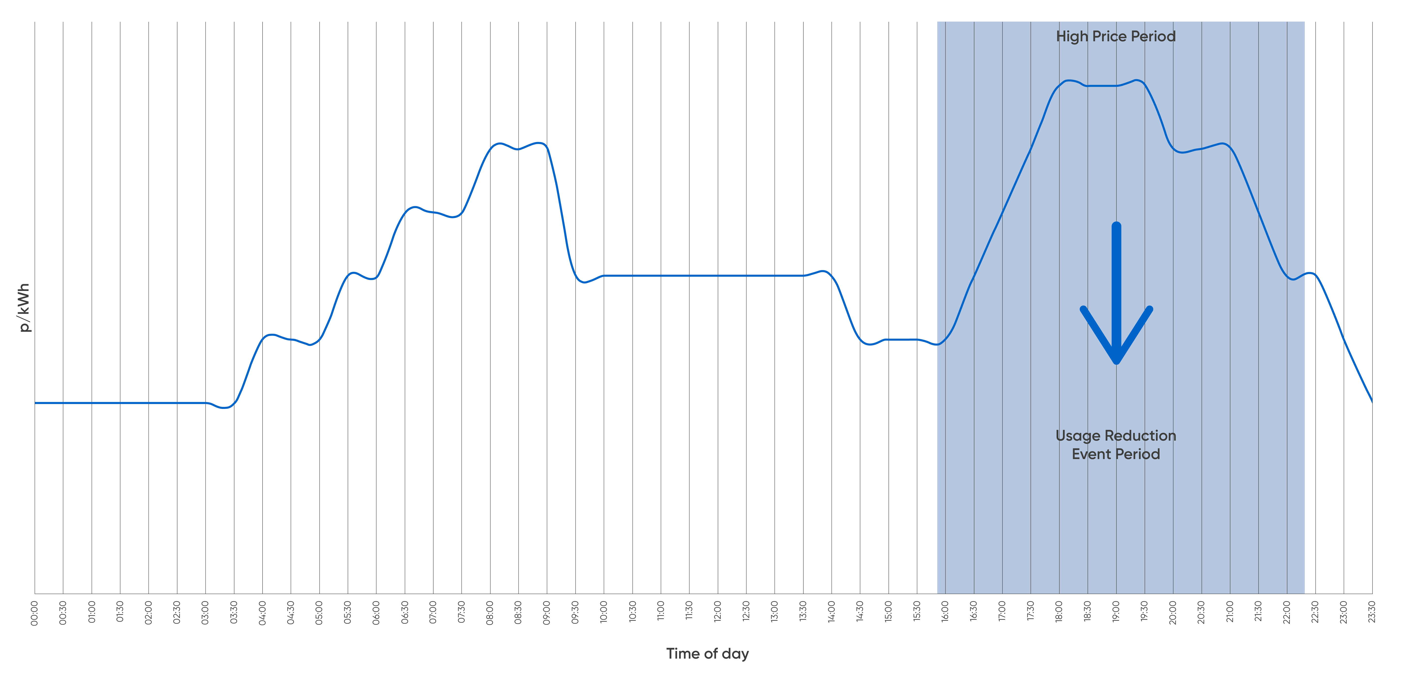 Name:  Energy Usage Graph.png
Views: 30877
Size:  190.0 KB